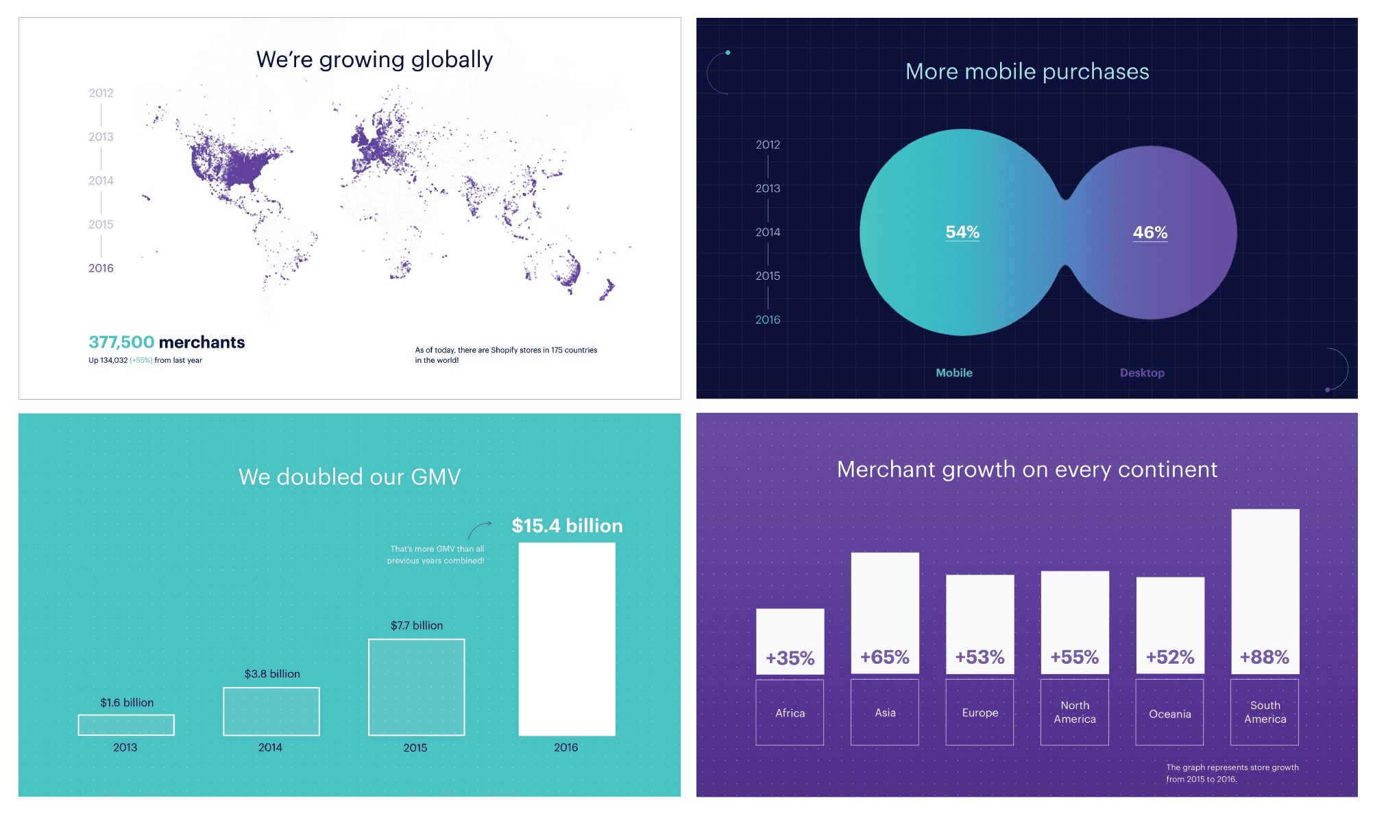 báo cáo thường niên dạng infograpgic