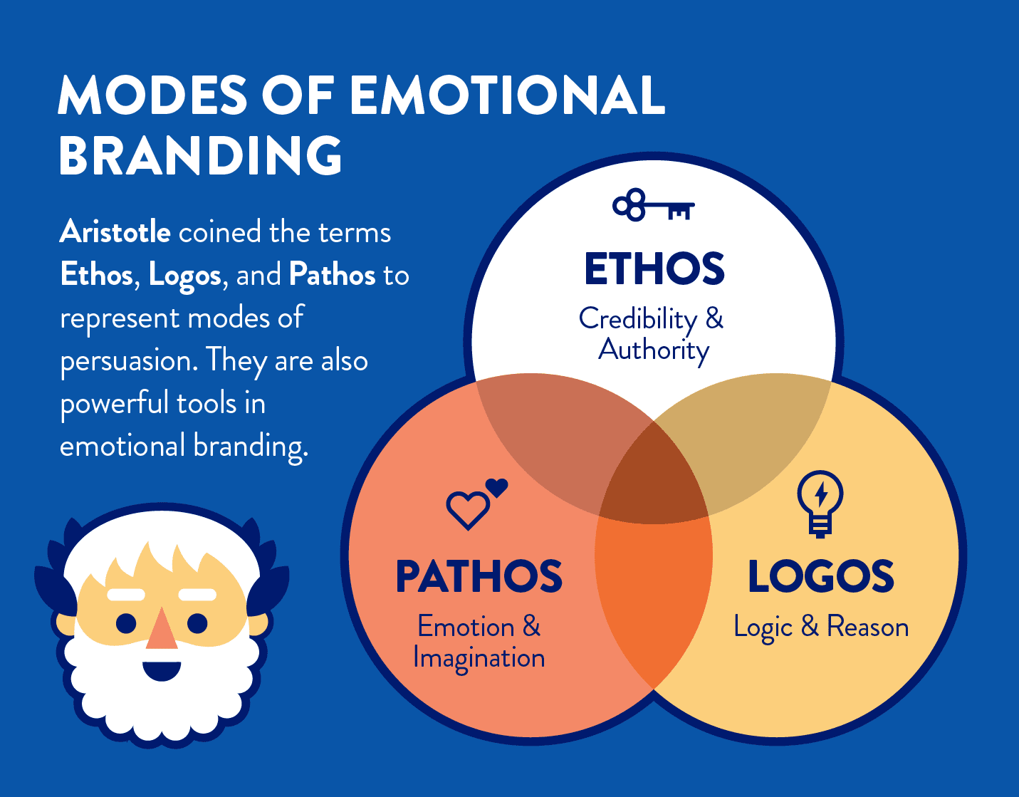 Emotional branding là gì? Làm thế nào để vận dụng hiệu quả? 212