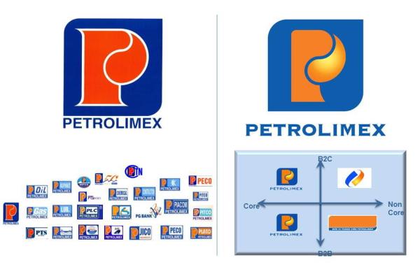 Logo Petrolimex