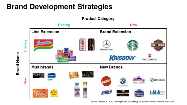 branding-strategy-building-strong-brands-8-638