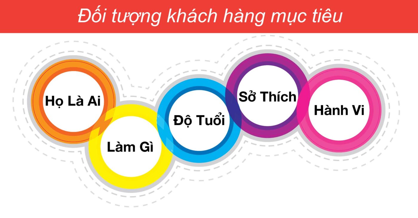 5 bước xác định tính cách thương hiệu cho doanh nghiệp 1