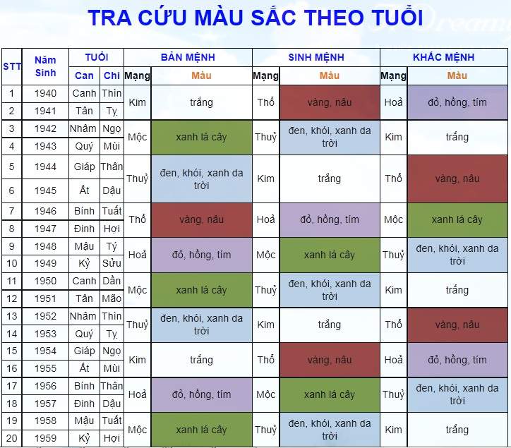 Lựa chọn màu sắc theo phong thủy để thiết kế logo