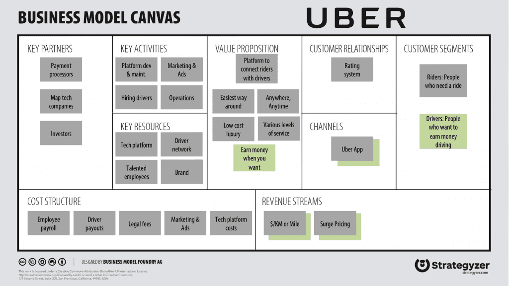 mo-hinh-kinh=doanh-canvas-uber