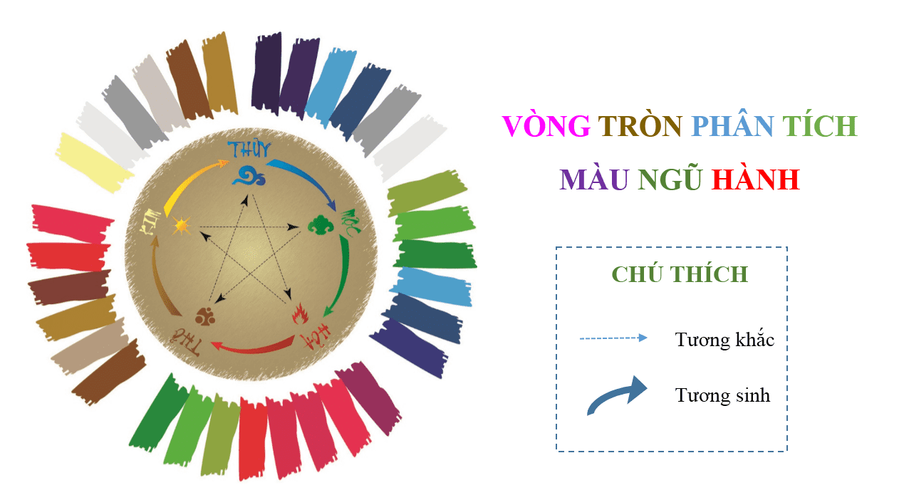 thiet-ke-logo-theo-phong-thuy-2