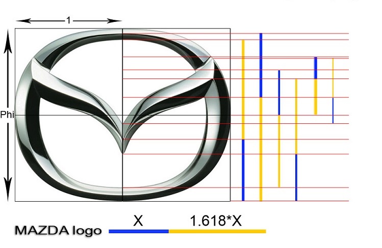 Tỷ lệ vàng trong thiết kế logo là gì? 8